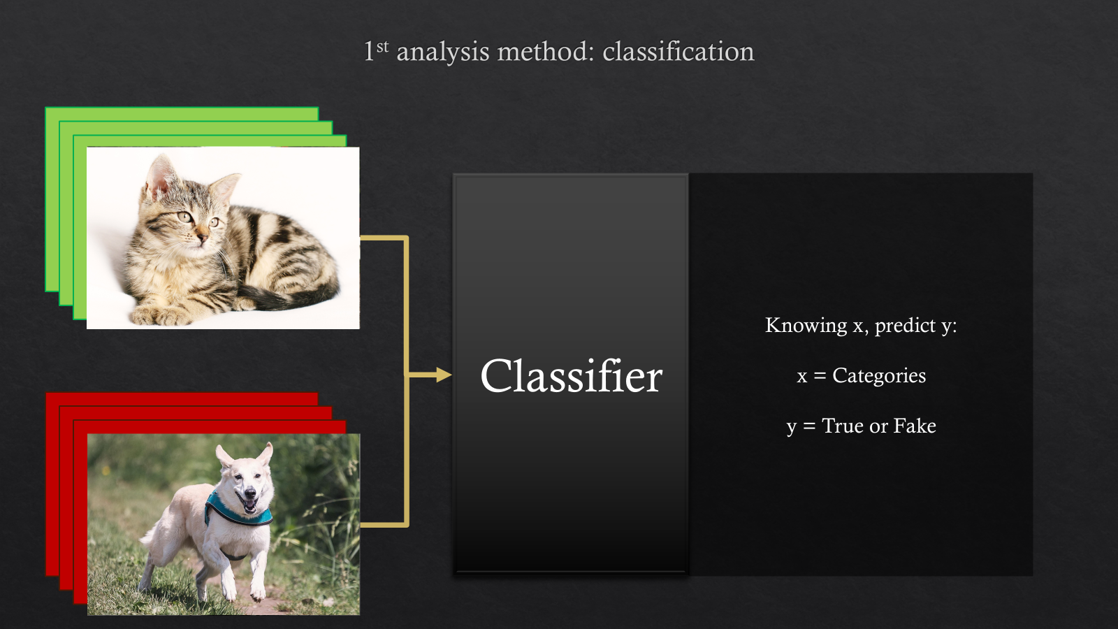 Analysis method - Classifier